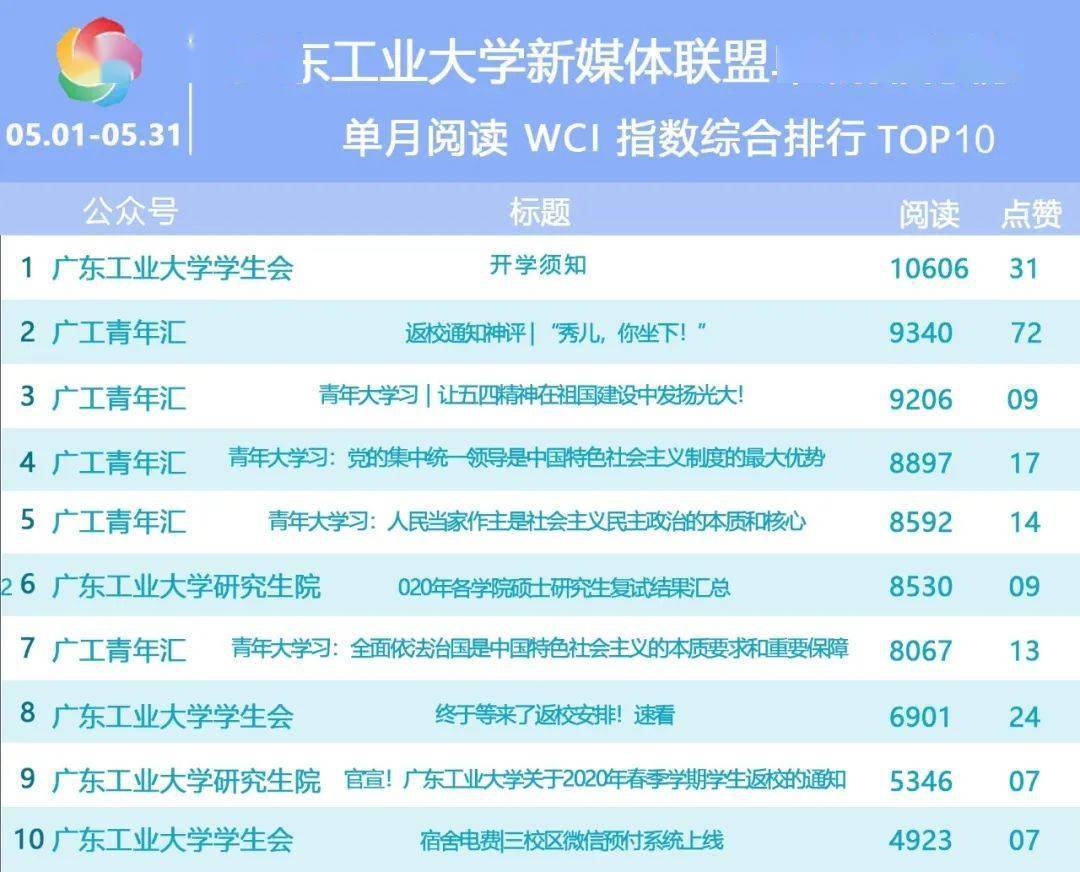 广东工业大学全排名_广东工业大学2019届毕业生就业质量报告