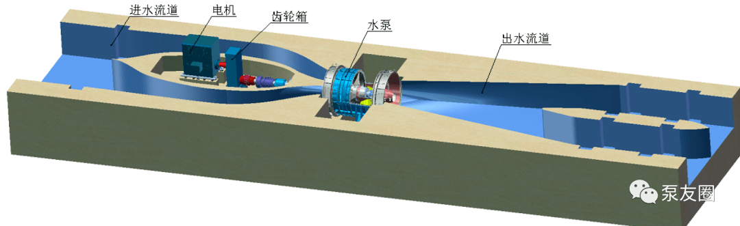 新型大型液壓全調節豎井貫流泵的開發及工程應用