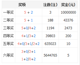 大樂透合單包整個6月參與守號12期