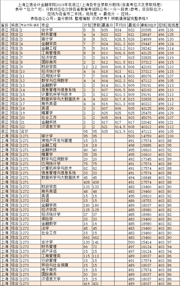 北京电子科技学院分数线(电子科大考研各专业录取线2022)