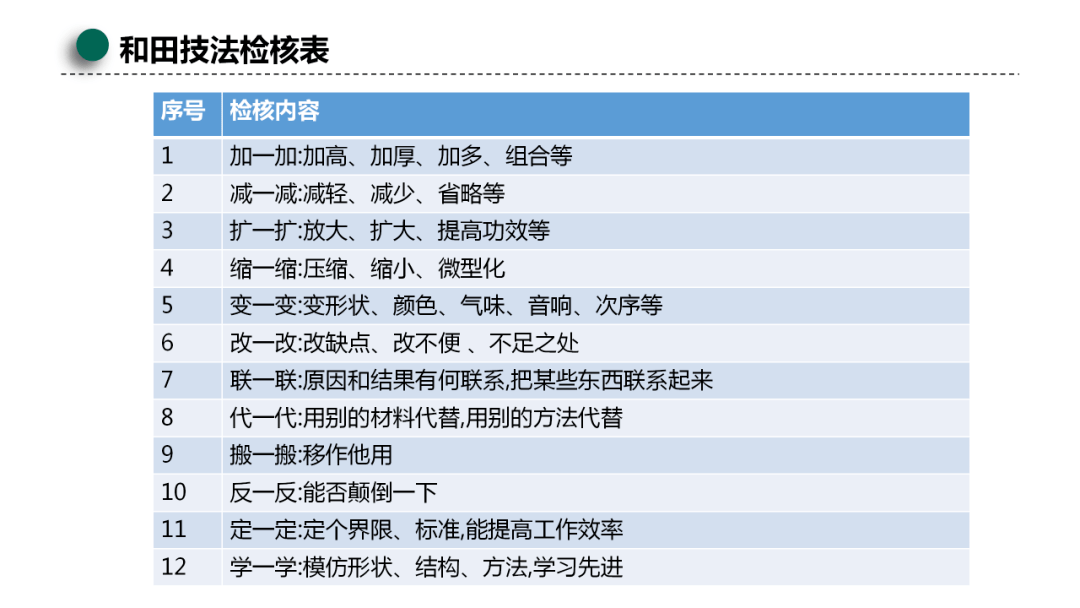 和田十二法生活举例图片