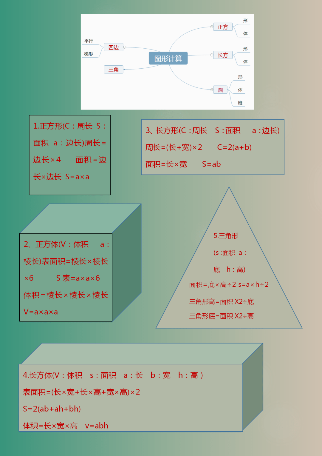 1 6年级数学 思维导图 小学霸们的最爱 朱春华