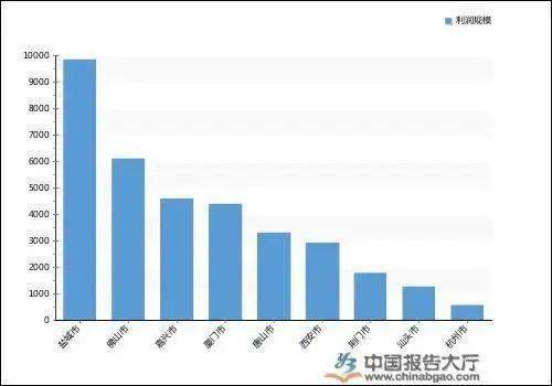 2020中国企业利润排名_2020上半年广东省上市企业营业收入排名:中国平安稳