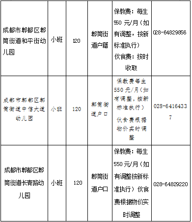 成都市郫都区郫筒街道公办幼儿园2020年秋季招生通知