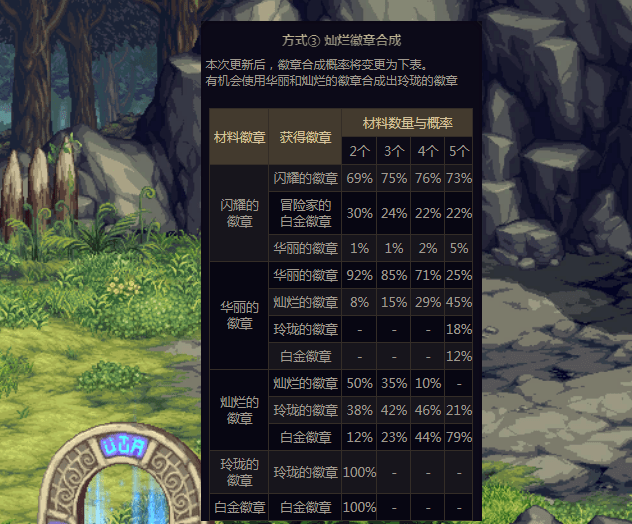 dnf灿烂徽章选什么好_dnf灿烂徽章镶嵌哪里_dnf中灿烂的徽章有什么用