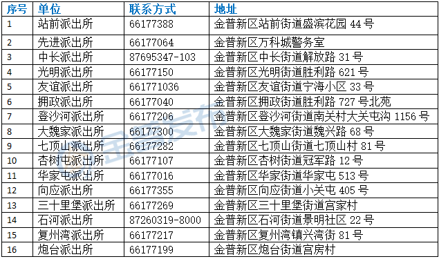 金州區各派出所諮詢電話及地址