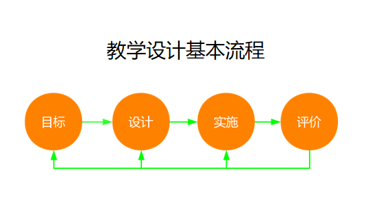 教案格式要求_教案格式要求及字体大小_教案格式要求怎么写