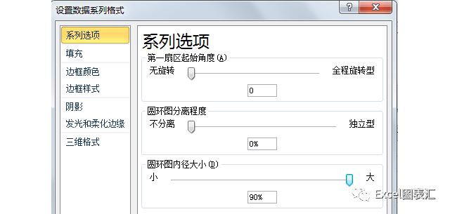 圖表特點餅圖/圓環圖 的數據標籤左右分散對齊,整齊美觀.