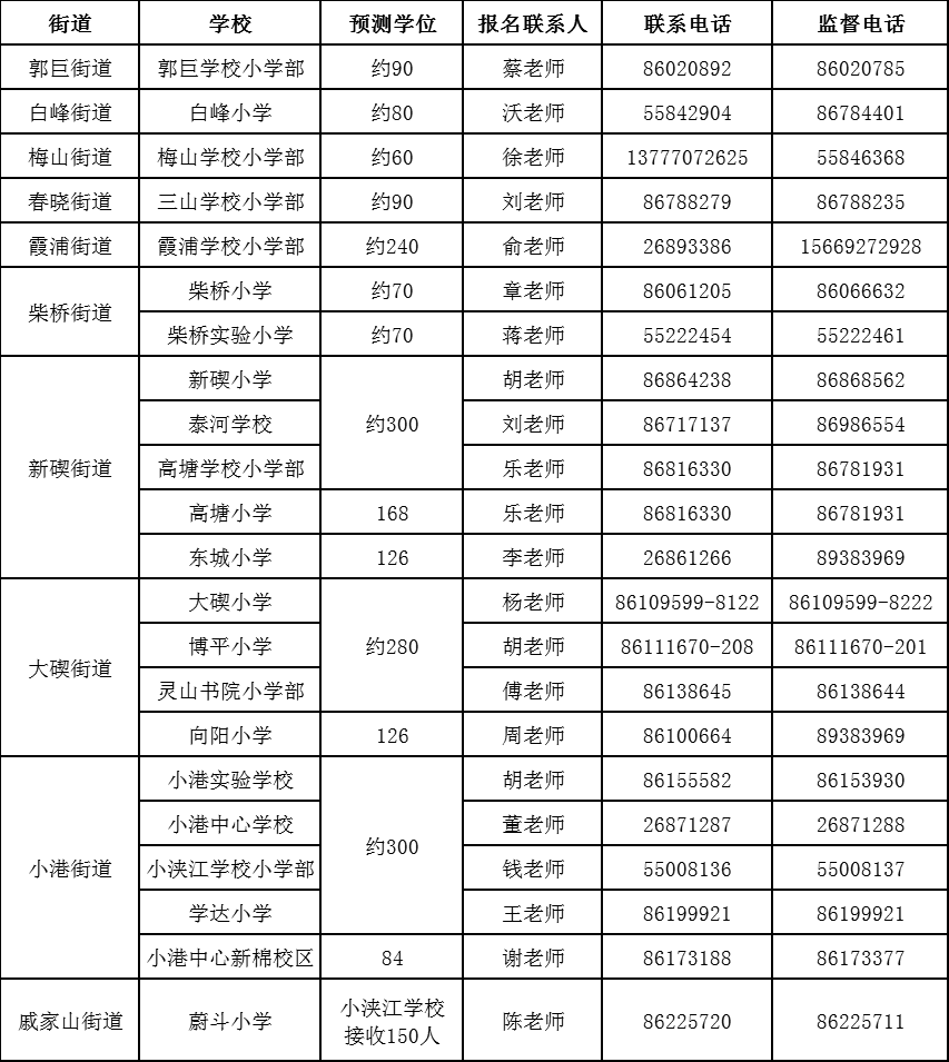 2020年北仑区小学毕_2020年北仑区小学一年级借读生报名公告