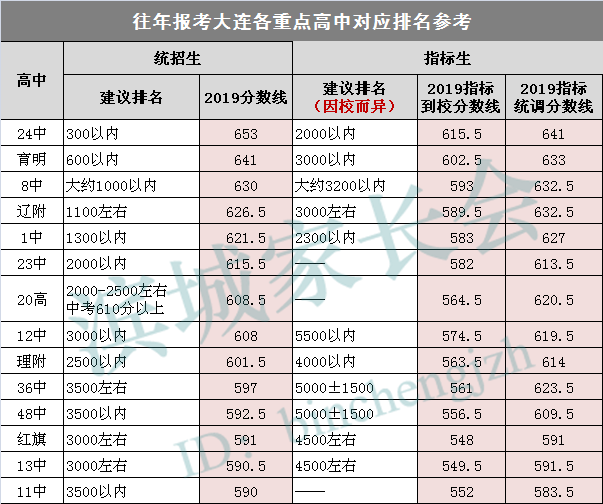 东莞市民办初中学校名单及学费_东莞民办初中学校排名表最新_东莞民办初中排行榜