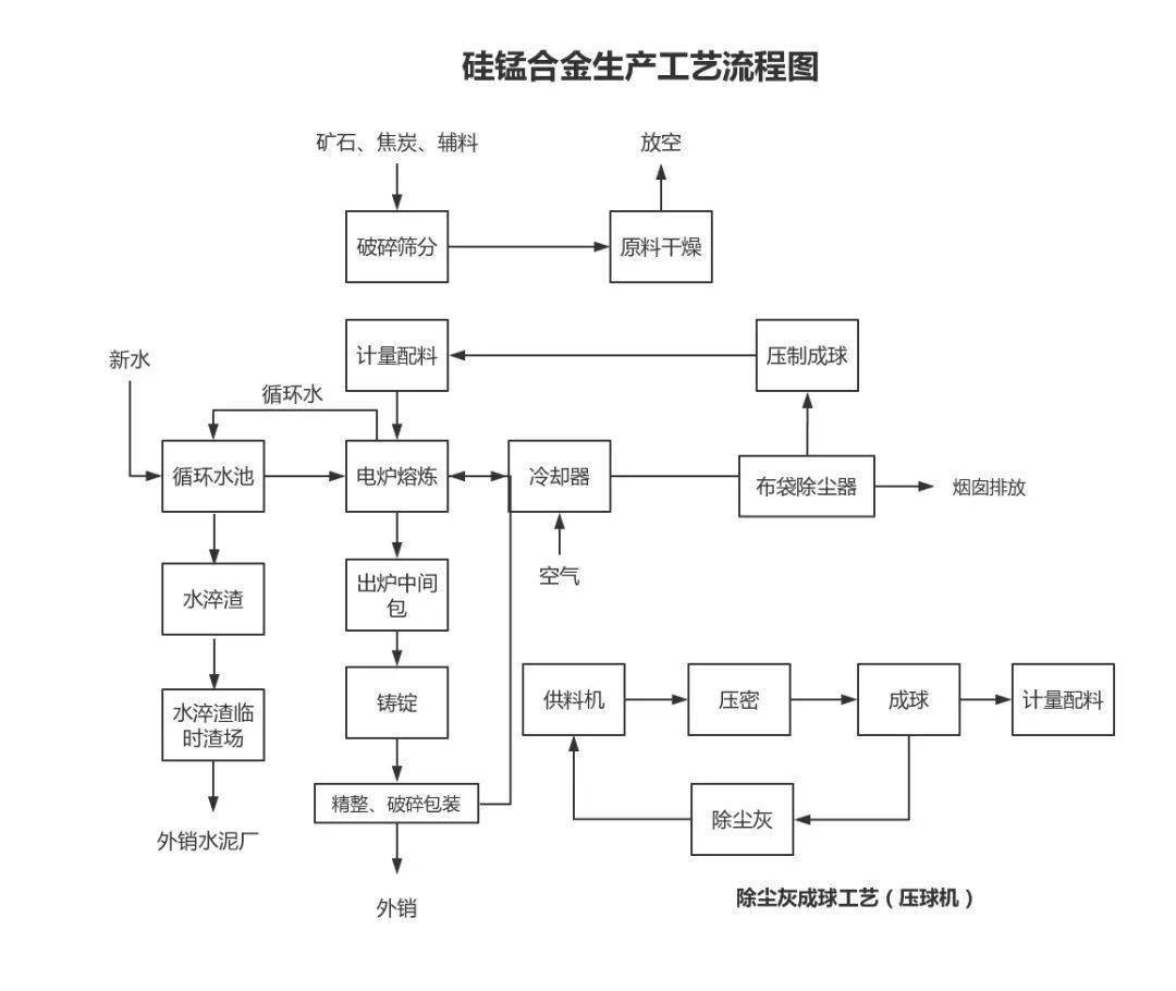 黑色品種交易,不可錯過的成本計算公式(建議收藏)_生產