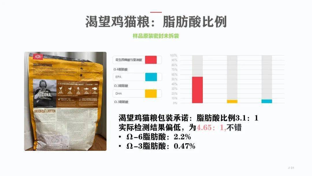 猫粮评测第一期: Orijen渴望鸡猫粮&TimberWolf草本魔力猫粮 猫粮评测第一期: Orijen渴望鸡猫粮&TimberWolf草本魔力猫粮