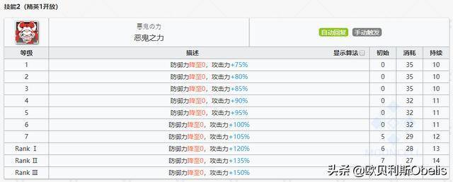 明日方舟 现版本干员实力排行与技能专精分析 近卫篇 卡蒂