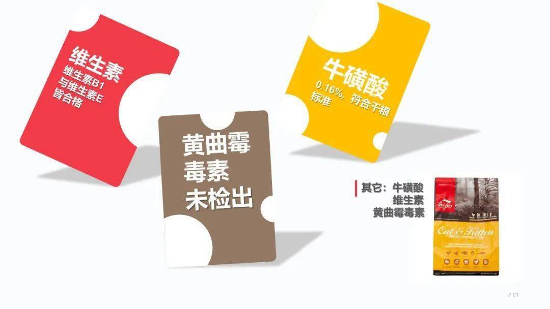 猫粮评测第一期: Orijen渴望鸡猫粮&TimberWolf草本魔力猫粮 猫粮评测第一期: Orijen渴望鸡猫粮&TimberWolf草本魔力猫粮