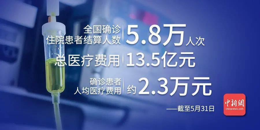 中國6月7日發佈《抗擊新冠肺炎疫情的中國行動》白皮書,真實記錄中國