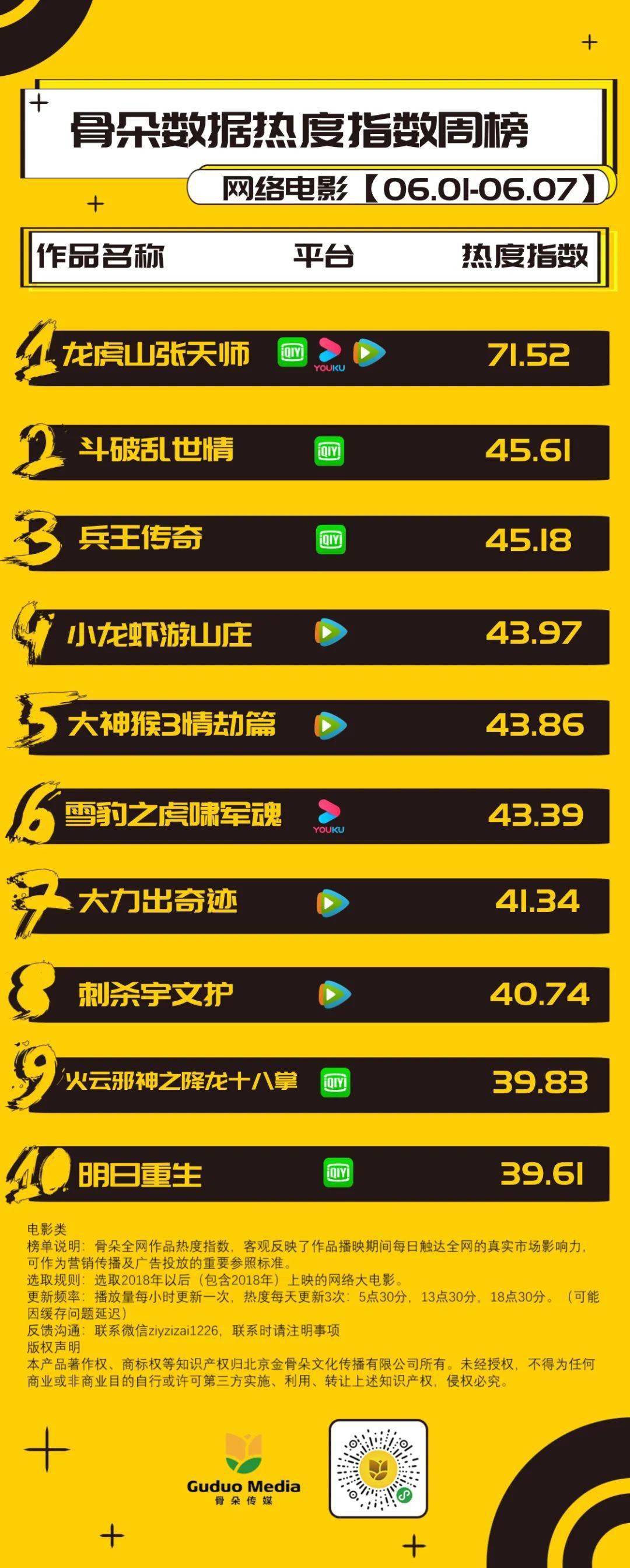 斗破排行_DNF:阿拉德名望斗破榜发布,旭旭宝宝成最接近斗帝的男人