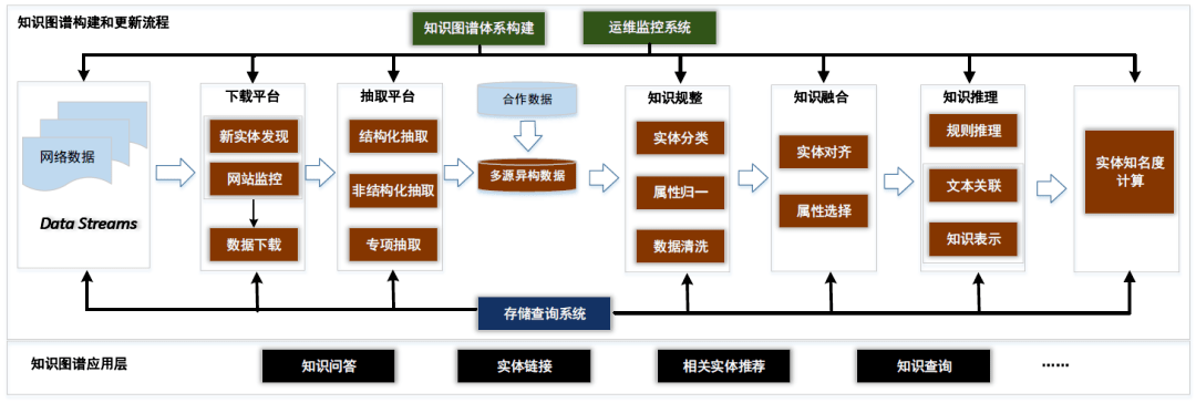 知识|万字详解：腾讯如何自研大规模知识图谱 Topbase