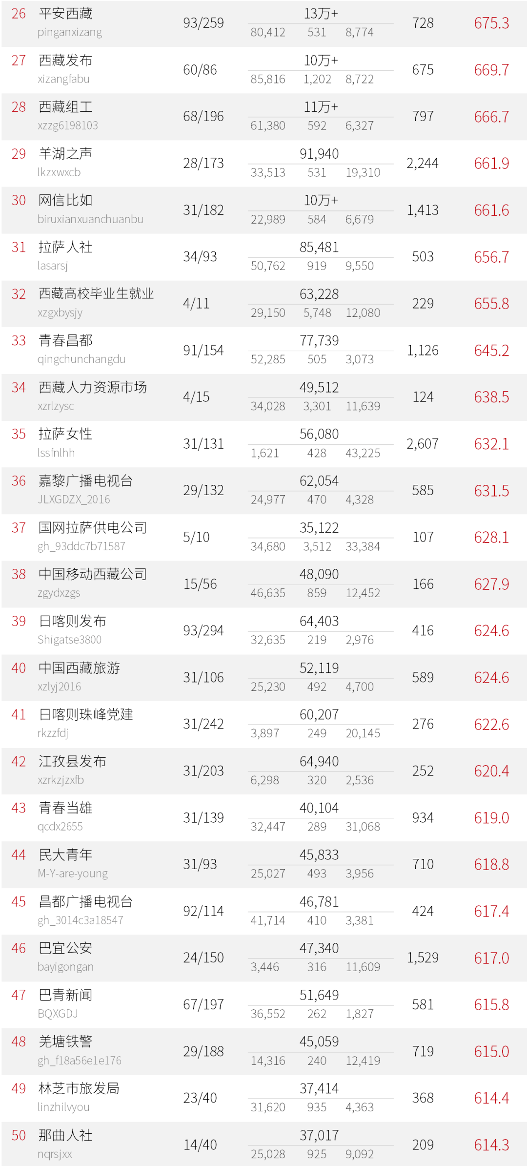 2020西藏高中排名_2019-2020西藏民族大学排名_全国第376名_西藏第2名(最新