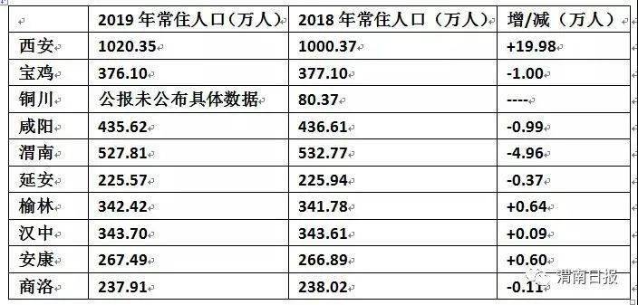 铜川新区人口图片