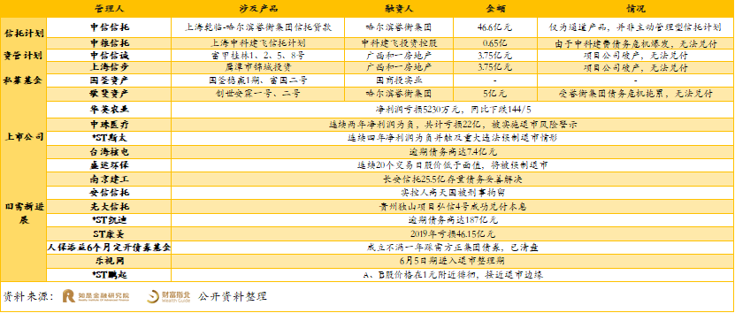 南京投资管理行业的动态与发展