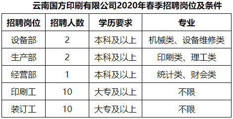 招聘信息五險二金提供住宿就餐雲南國方印刷有限公司招聘