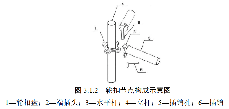 轮扣盘扣碗扣脚手架横向间距遇到非标模数都有哪些处理方式