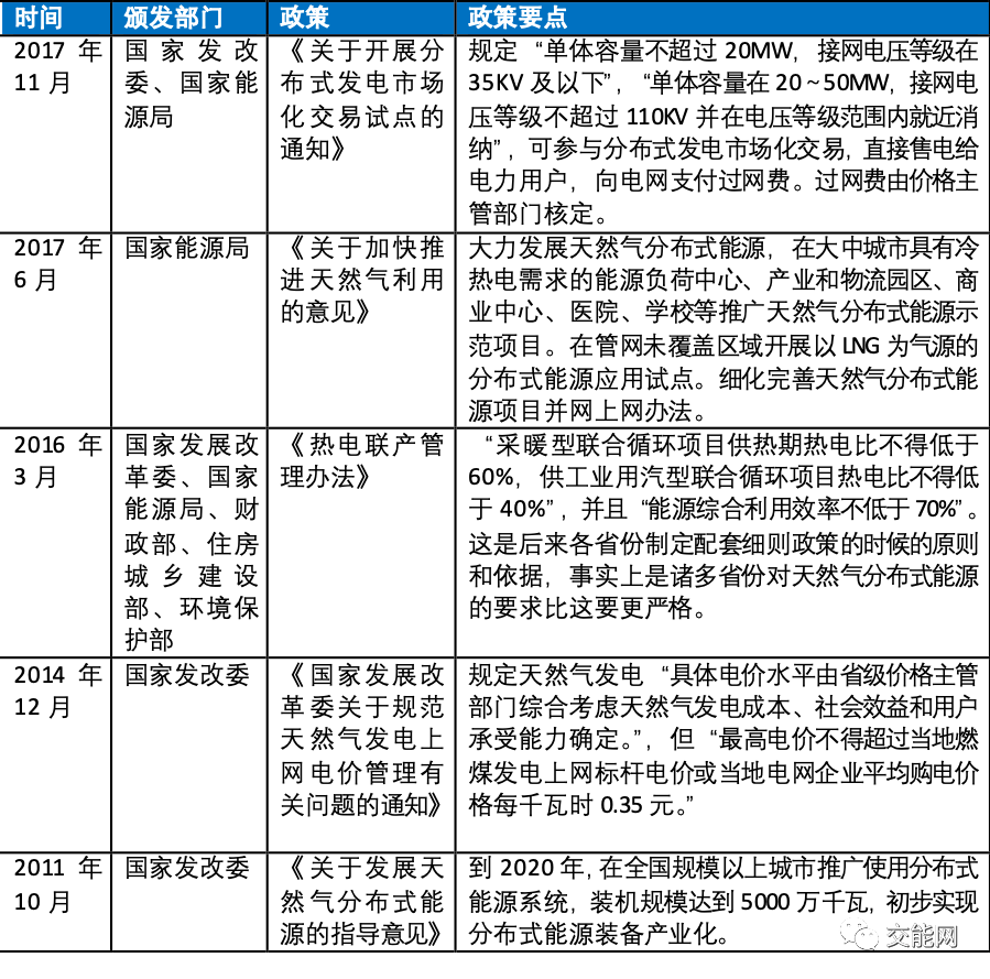 冷热电三联供高效的分布式能源系统