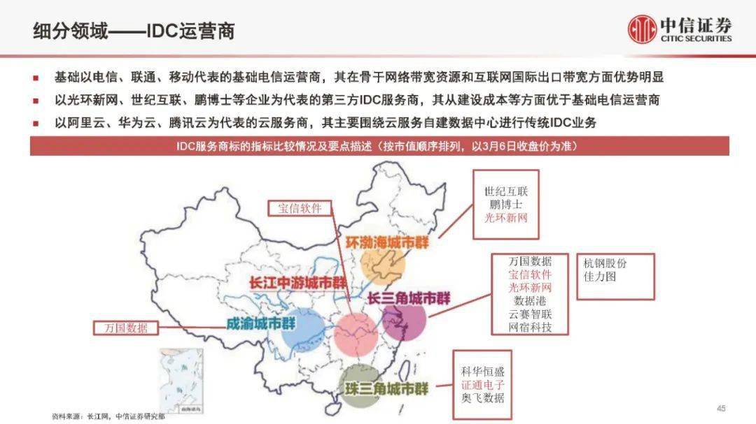 中信證券新基建專題報告5g和數據中心的投資機會