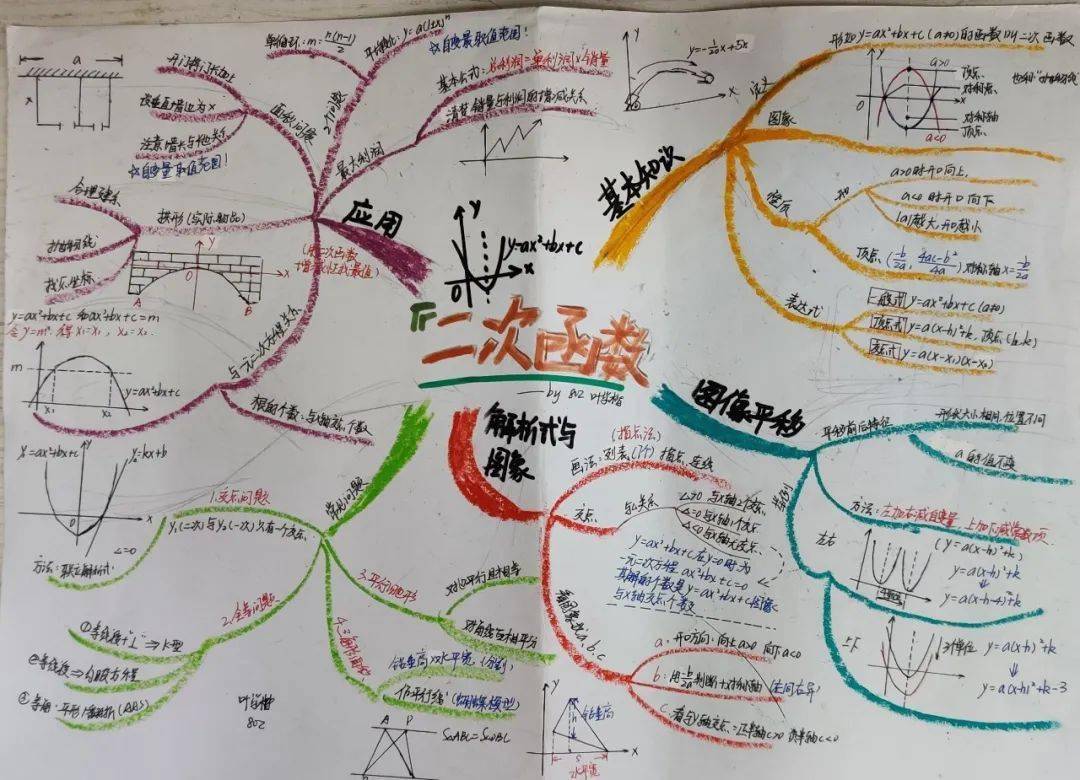 数思无止境函数巧妙学台江校区龙之队开展数学思维导图设计活动