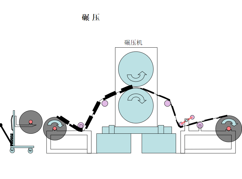 圆柱制作过程图片