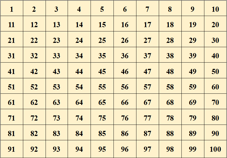 6,百数表(2)十位相同再比较个位,个位上的数大的,这个数就大