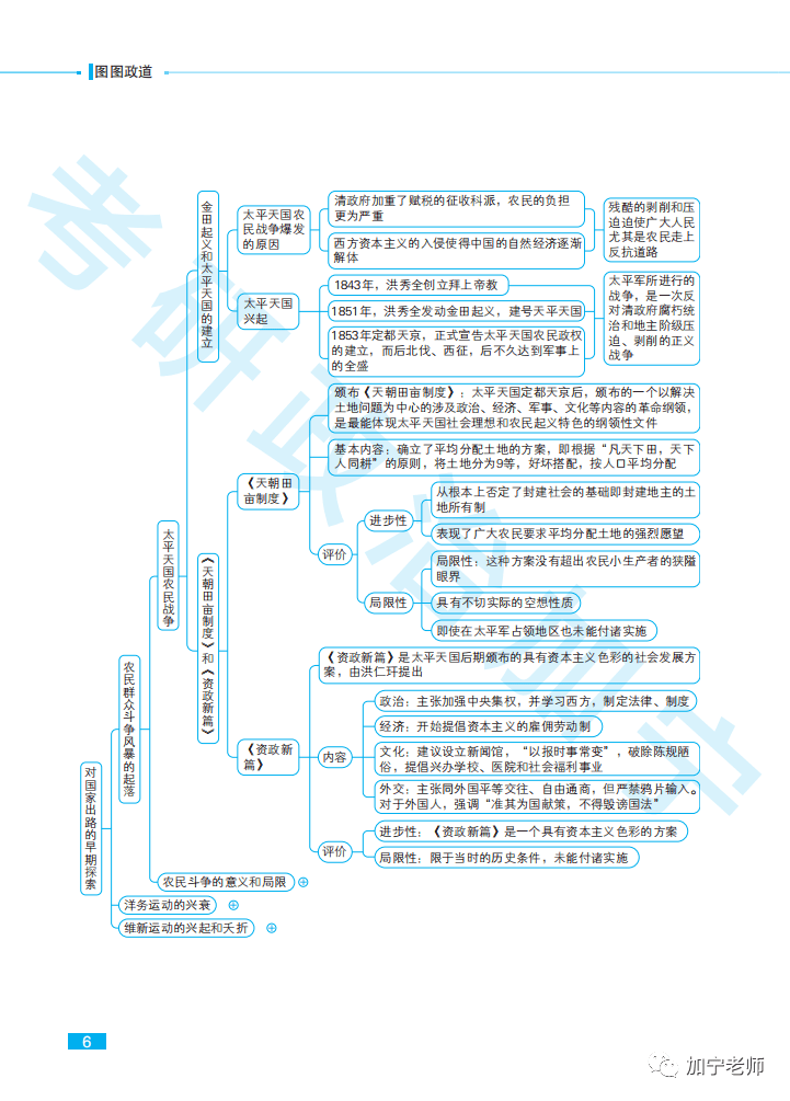 图图政道补充史纲思维导图2