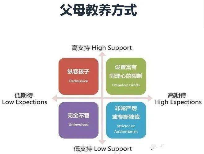 我爱我家认识父母的教养方式对孩子性格的影响