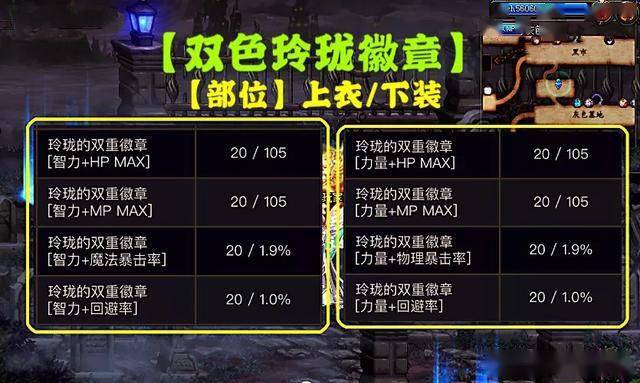 dnf灿烂徽章镶嵌哪里_dnf中灿烂的徽章有什么用_dnf灿烂徽章选什么好