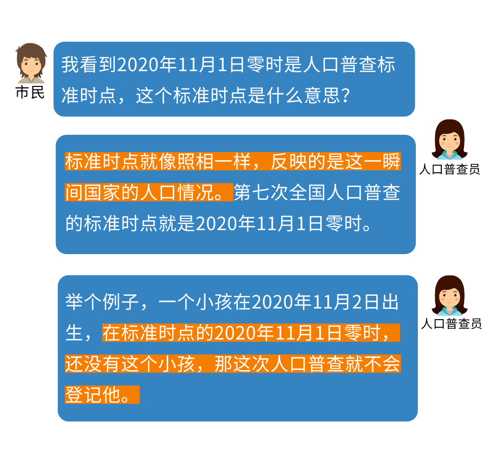 新站人,關於第七次全國人口普查,這些你需要知道