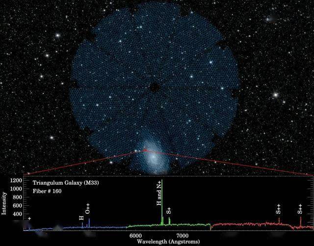 一个全新望远镜即将上线,寻求暗能量的秘密_宇宙