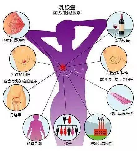 肺结节最怕三种运动一_肺结节_sitesuoyang.net 乳腺结节肺结节哪个更容易治