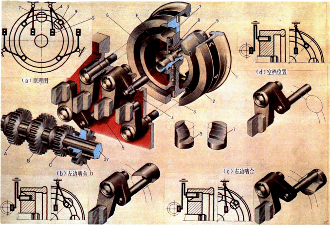 进给箱基本组操纵机构图m3.m4离合器,xvi 轴,36.齿轮副,25 .
