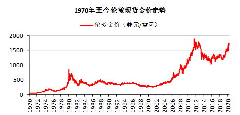 国际上黄金价格(国际黄金价格最新)