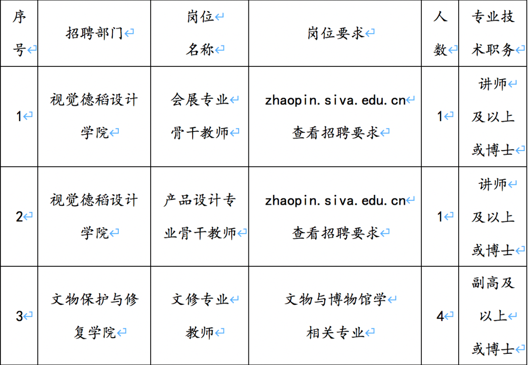 就业创业上海视觉艺术学院2020年度招聘启事