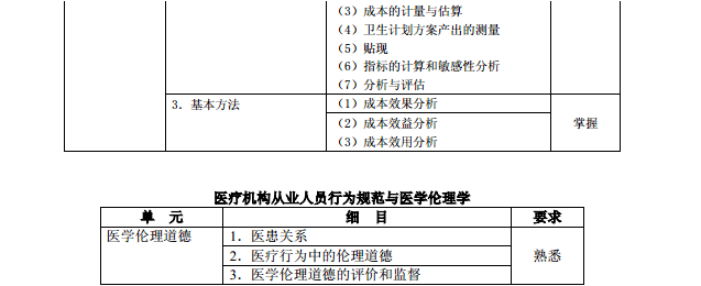 《公共衛生》(代碼362) 醫學衛生資格考試主治醫師中級職稱考試大綱