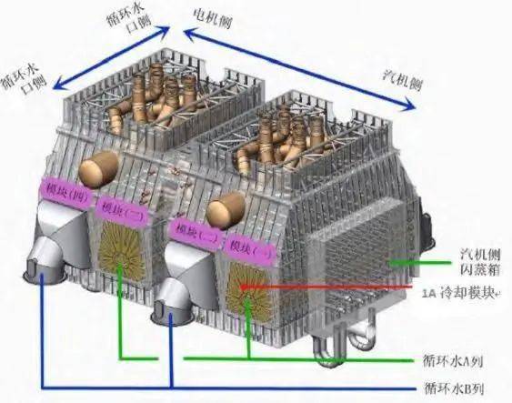 凝汽器的内部结构图片