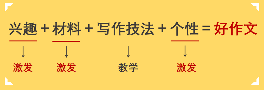 寫作文的萬能公式考試照著做作文原來這麼簡單附視頻資料