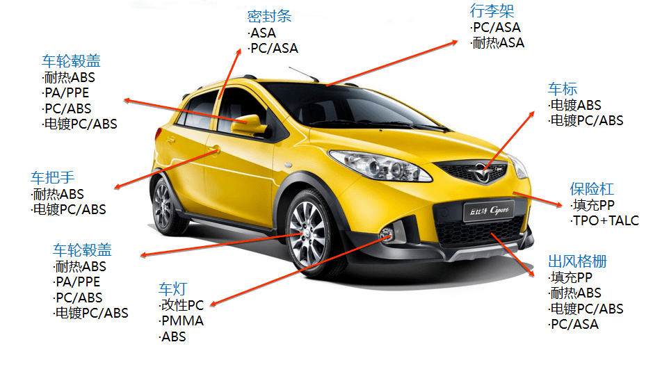 成为汽车大师,汽车外饰塑料件和厂家推荐!