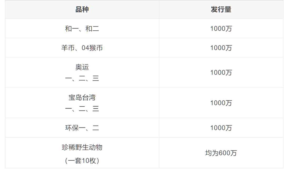 珍稀动物纪念币发行量图片