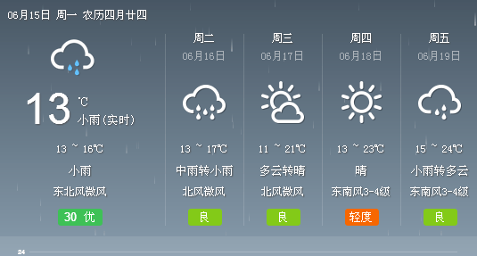 平凉人注意!大雨 暴雨将至!接下来的天气.