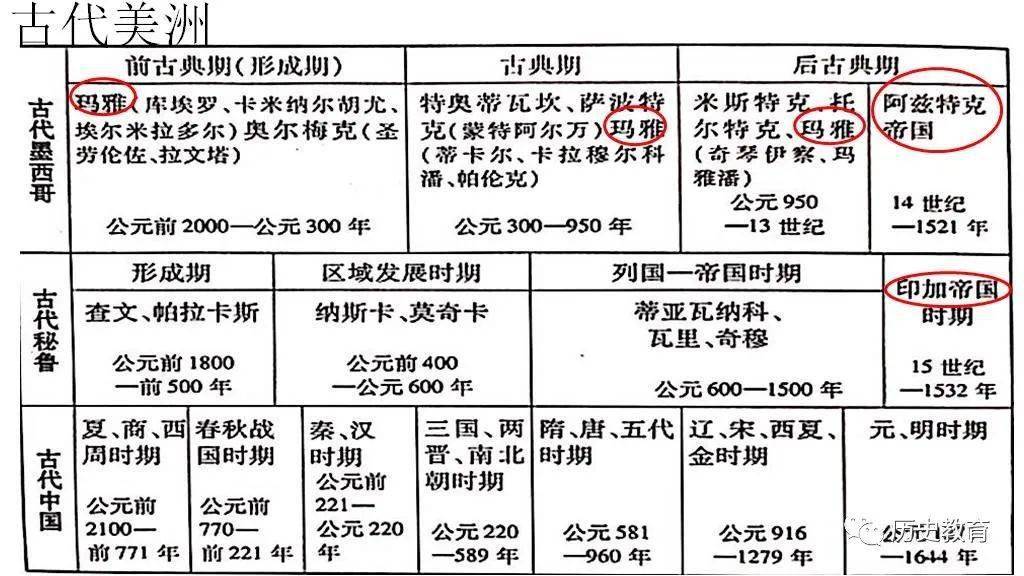 古代非洲时间轴图片