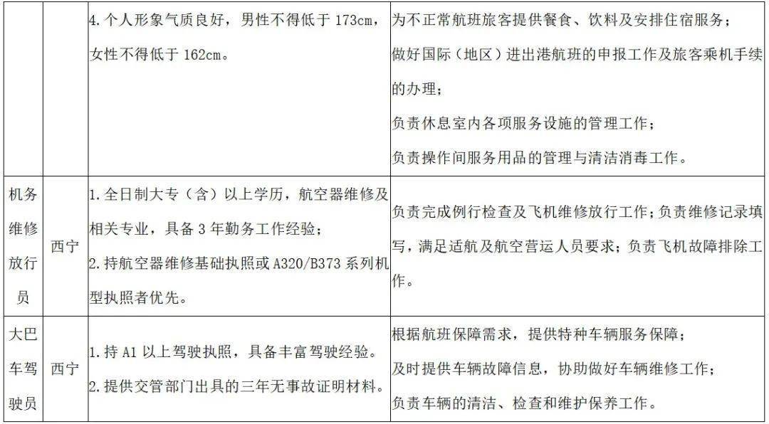 西部机场集团青海机场有限公司公开招聘公告
