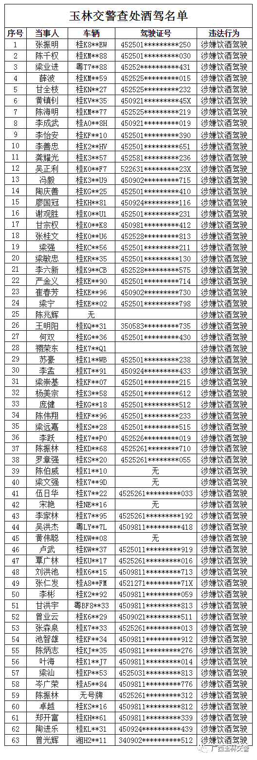 图文来源广西玉林交警,综合网络 责编:七果果