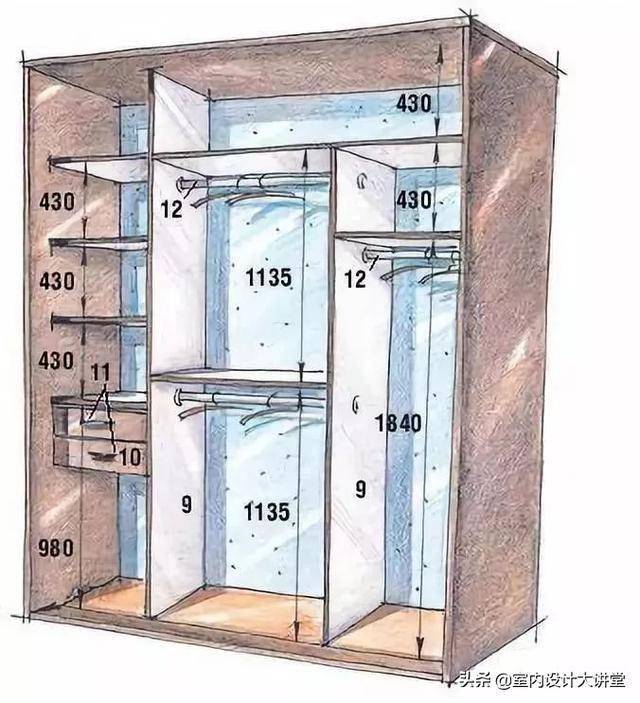 設計師都應該收藏的知識帶你瞭解衣櫃設計的秘密
